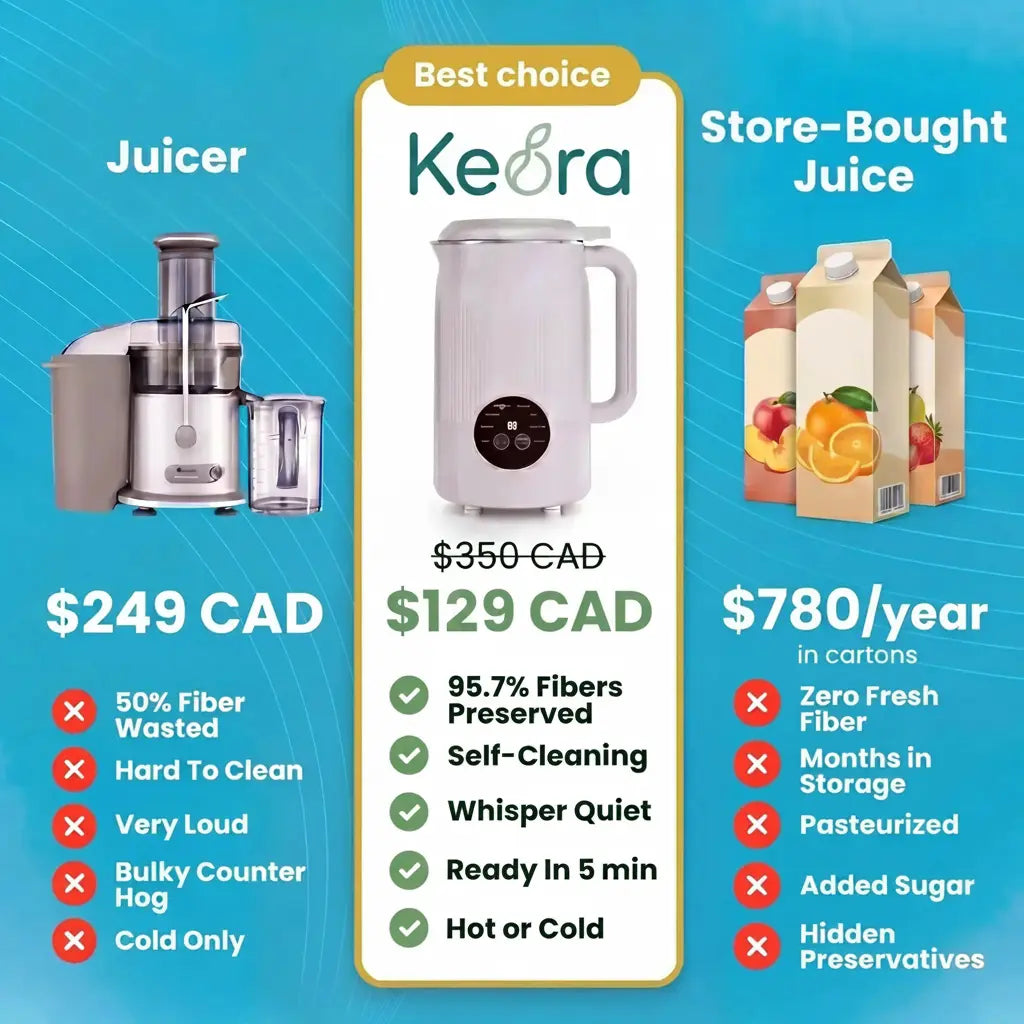 Keora – The 8-in-1 Multifunction Nut Milk, Juice Maker And More.