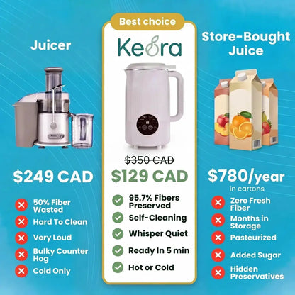 Keora – The 8-in-1 Multifunction Nut Milk, Juice Maker And More.